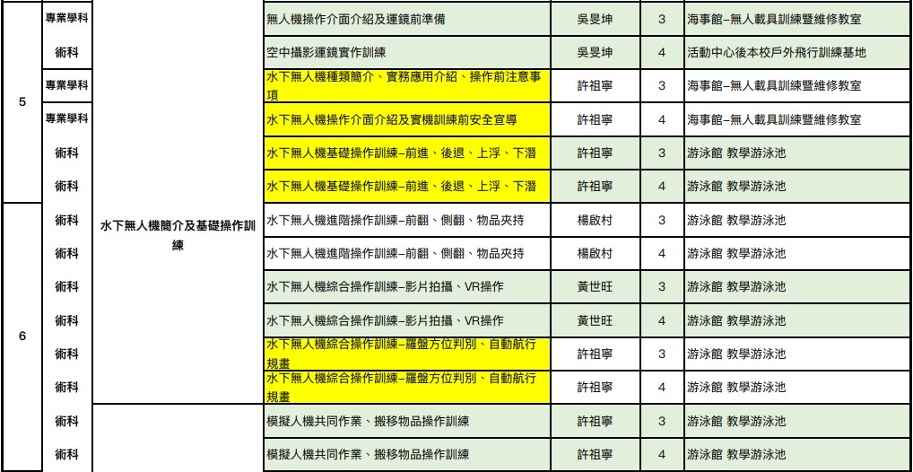 課程
