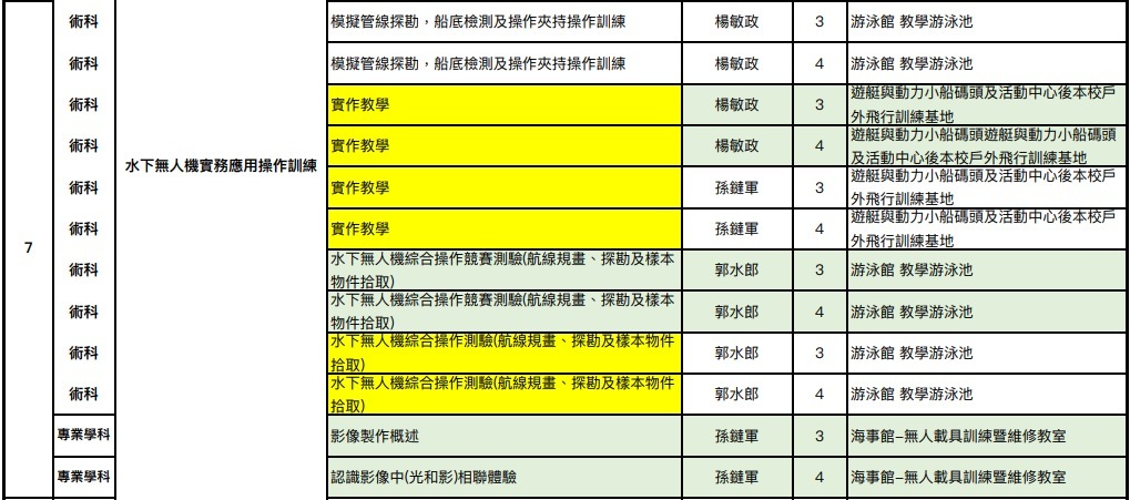 課程